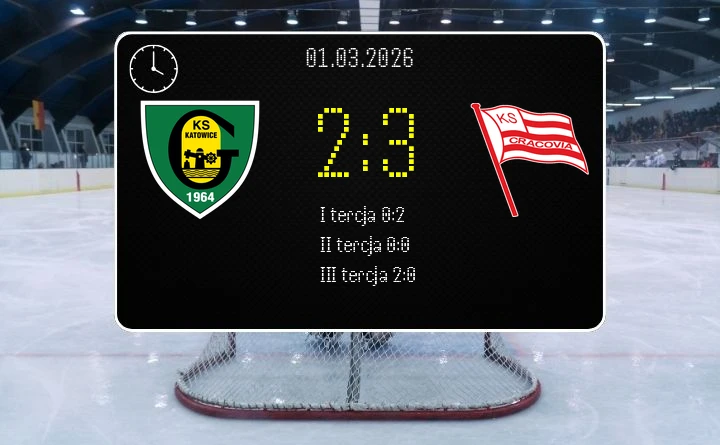 [HOKEJ] Tauron Hokej Liga – ćwierćfinał: GKS Katowice – Cracovia 2:3