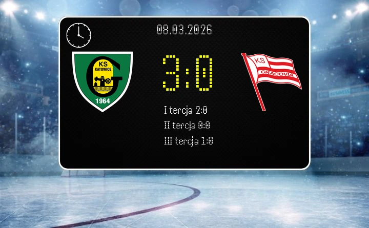 [HOKEJ] Tauron Hokej Liga – ćwierćfinał: GKS Katowice – Cracovia 3:0