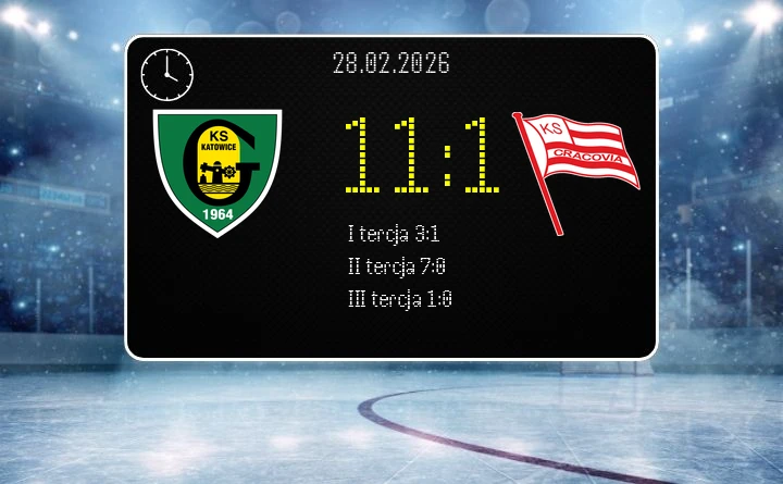 [HOKEJ] Tauron Hokej Liga – GKS Katowice – Cracovia 11:1