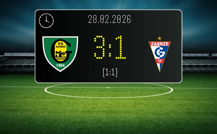 [PIŁKA NOŻNA] GKS Katowice – Górnik Zabrze 3:1 – PKO BP Ekstraklasa