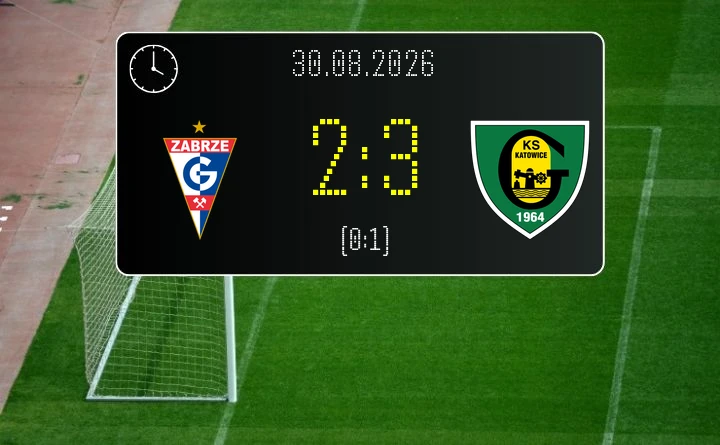 [PIŁKA NOŻNA] Górnik Zabrze – GKS Katowice 2:3 w PKO BP Ekstraklasie. Szkuryn dał gościom zwycięstwo w końcówce