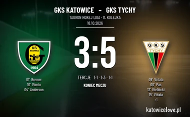 [HOKEJ] Tauron Hokej Liga – GKS Katowice – GKS Tychy 3:5, pogoń gospodarzy bez nagrody