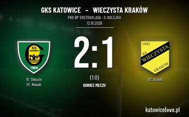 [PIŁKA NOŻNA] GKS Katowice – Wieczysta Kraków 2:1. Dwa celne strzały dały gospodarzom zwycięstwo w PKO BP Ekstraklasie