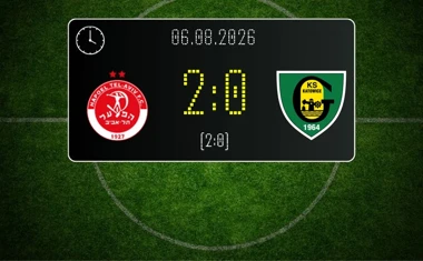 [PIŁKA NOŻNA] Liga Konferencji UEFA: Hapoel Tel Aviv – GKS Katowice 2:0 w pierwszym meczu 3. rundy kwalifikacyjnej