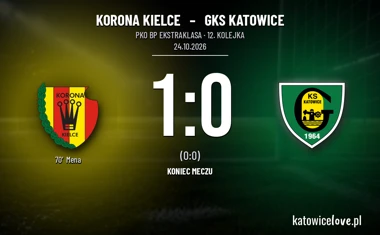 [PIŁKA NOŻNA] Korona Kielce – GKS Katowice 1:0 w PKO BP Ekstraklasie. Niewykorzystany karny kosztował gości punkty
