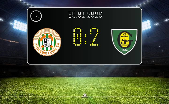 Sensacja w Lubinie - GKS Katowice wygrywa 2:0 i wychodzi ze strefy spadkowej