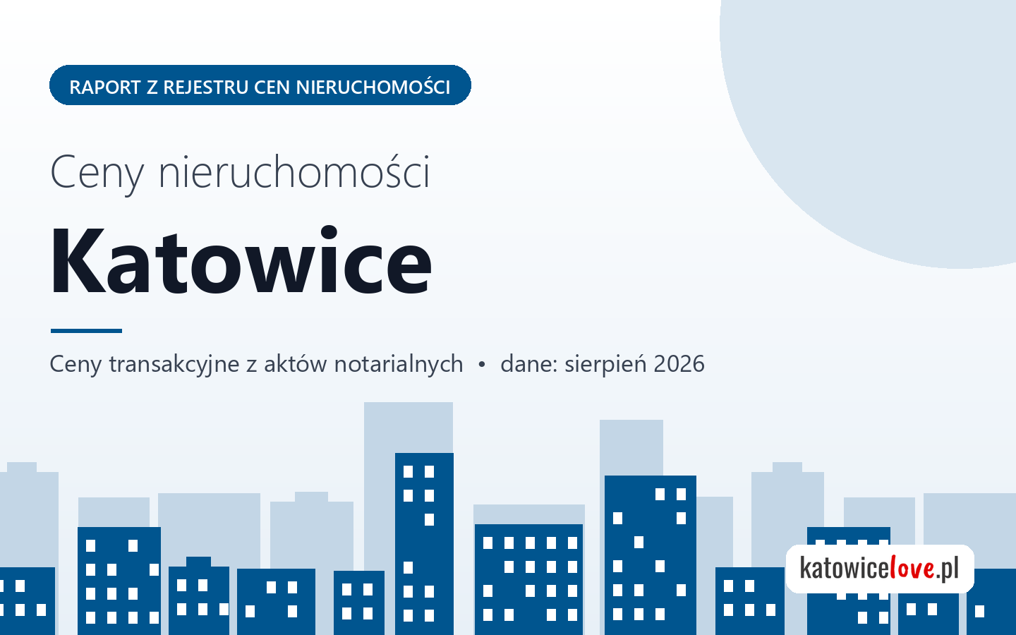 Ceny nieruchomości w Katowicach - raport z rejestru cen