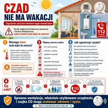 Latem też zabija - w Katowicach służby badają śmiertelne zatrucie czadem